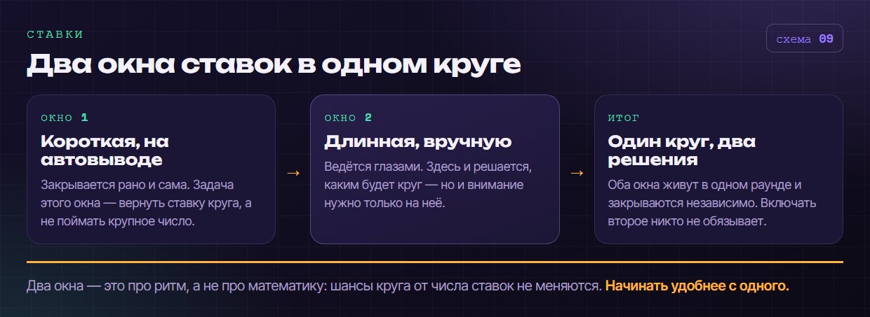 Два окна ставок в одном круге