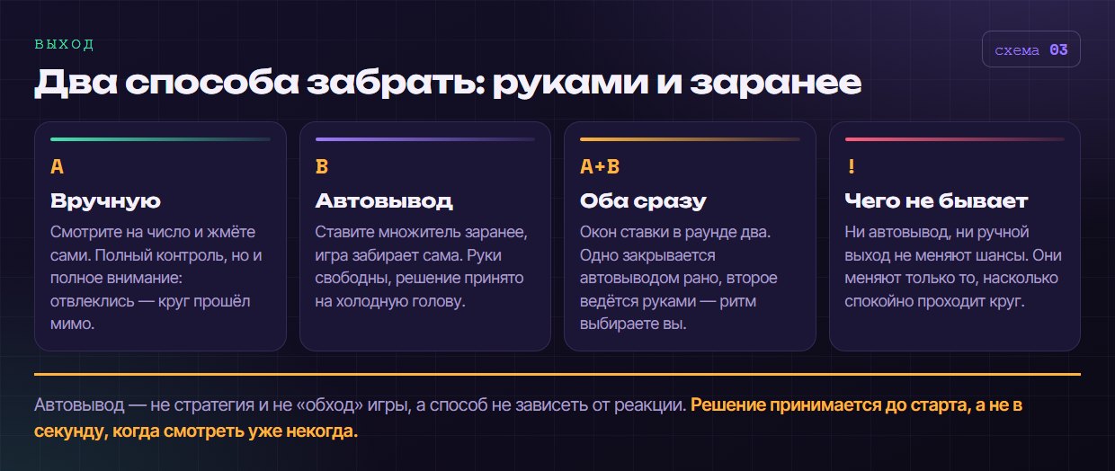 Два способа забрать: руками и заранее