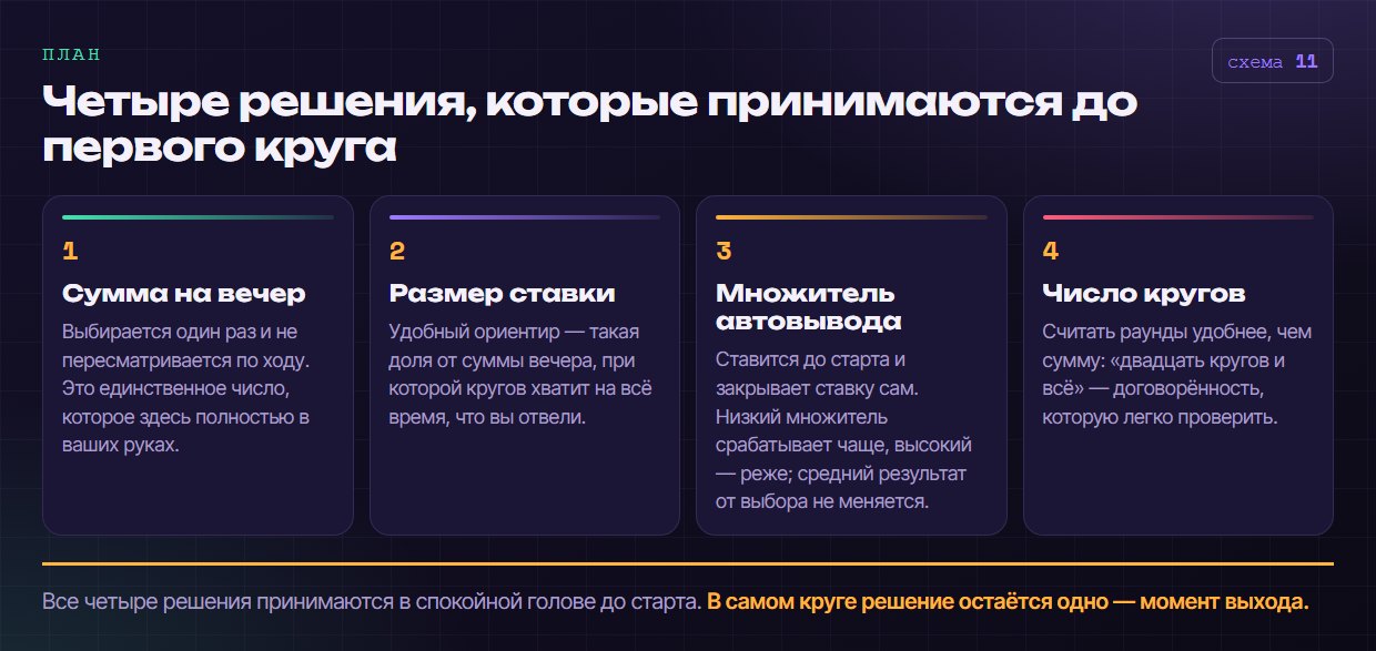 Четыре решения, которые принимаются до первого круга