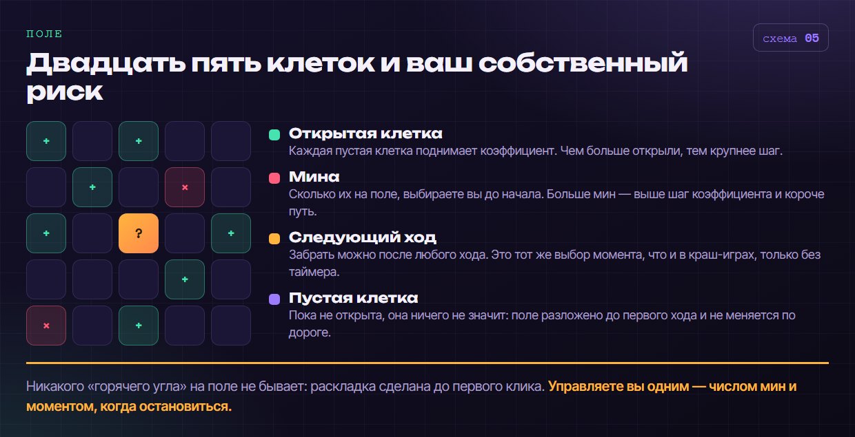 Двадцать пять клеток и ваш собственный риск