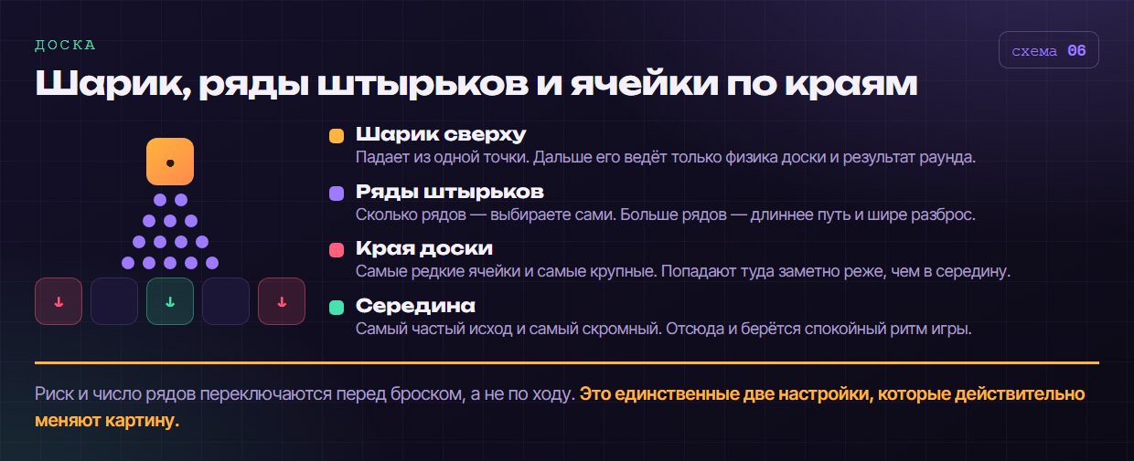 Шарик, ряды штырьков и ячейки по краям