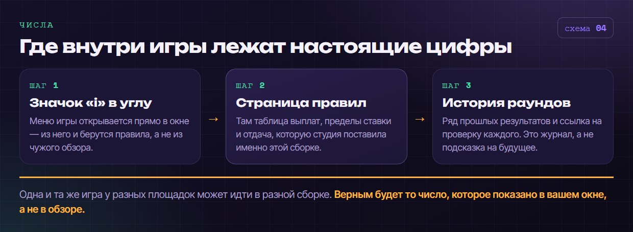 Где внутри игры лежат настоящие цифры